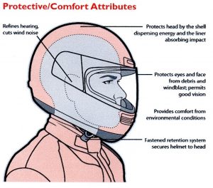 Anatomy of a motorcycle