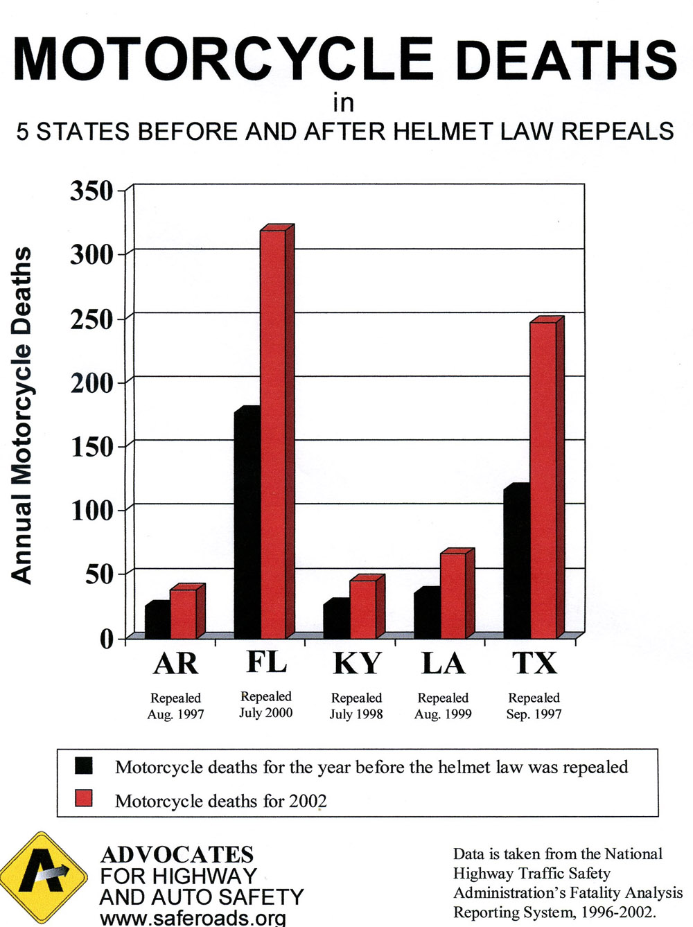  Motorcycle Helmet Injury Statistics 